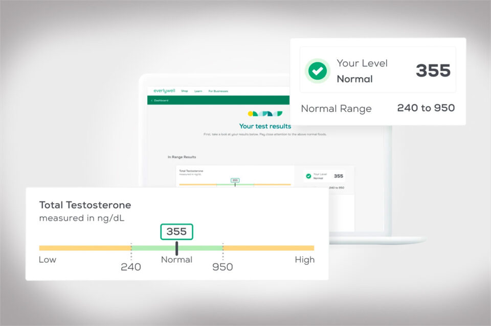 Testosterone Test From Everlywell You Take At Home Joe's Daily